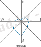 graf_wind1 (1)
