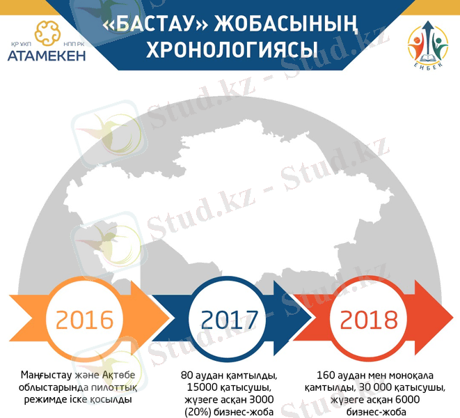 https://atameken.kz/uploads/content/images/WhatsApp%20Image%202019-04-02%20at%2011_45_42.jpeg