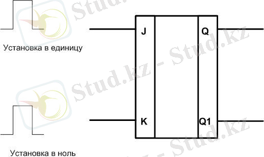 Логическая схема работы JK-триггера. 
