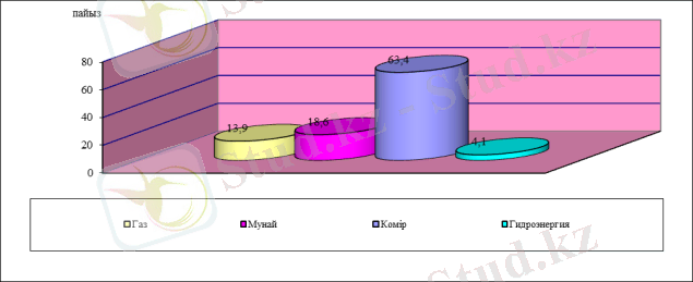 http://www.rusnauka.com/1_NIO_2014/Economics/9_155515.doc.files/image002.png