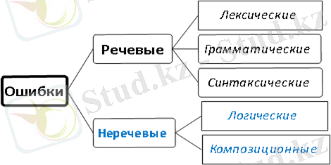 https://studbooks.net/imag_/16/270027/image003.png
