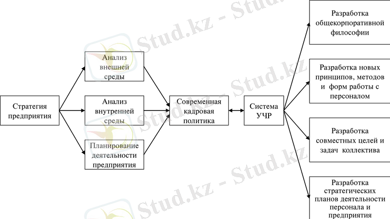 Рисунок1