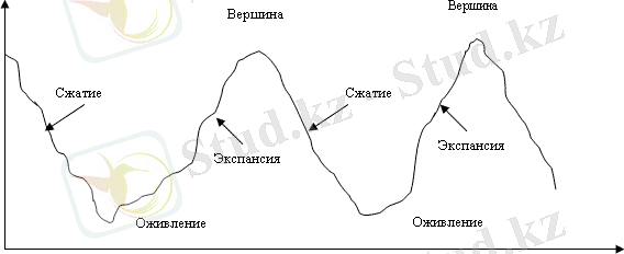 http://www.cfin.ru/management/antirecessionary_managment-1.gif