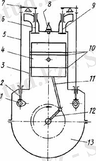https://zinref.ru/000_uchebniki/05300_transport/023_00_00_ustroistvo_i_konstrukcia_avto_uchebno_metodich/005_1080image024.jpg