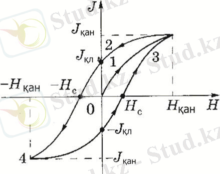 https://studfile.net/html/2706/776/html_YIDfk1pBay.o6br/img-3WahIz.jpg