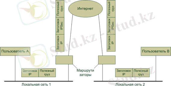 https://commons.bmstu.wiki/images/9/9b/IPSec_example.png