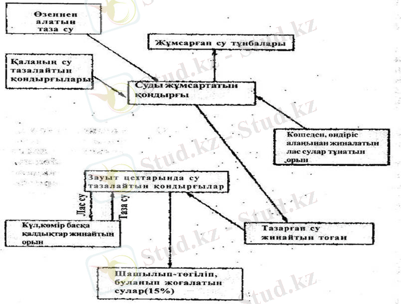 http://portal.vkgu.kz:1010/2366/unita2/2.3.files/image002.jpg
