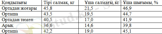 http://ebooks.semgu.kz/ebook/17/images/1250/1132/img003.jpg