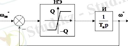 http://ok-t.ru/studopediaru/baza6/3726760434114.files/image301.gif
