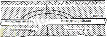 http://libr.aues.kz/facultet/frts/kaf_tks/2/umm/tks_6.files/image116.jpg