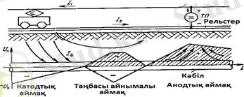 http://libr.aues.kz/facultet/frts/kaf_tks/2/umm/tks_6.files/image117.jpg