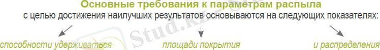 https://www.syngenta.kz/sites/g/files/zhg391/f/opryskivanie_1.jpg