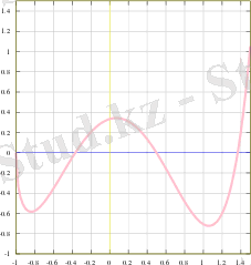 https://upload.wikimedia.org/wikipedia/commons/thumb/9/96/Graph_of_example_function.svg/250px-Graph_of_example_function.svg.png