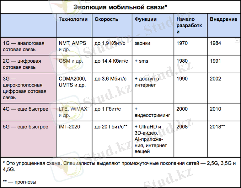 https://static.tildacdn.com/tild3864-3632-4039-b366-356636616565/mobileevolution.png