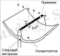 http://solnechnayaenergia.narod.ru/ise/elektrostantsii/333.jpg?rand=16952386933213