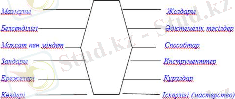 http://lib.kstu.kz:8300/tb/books/2013/PO/Zhalpy%20pedagogika_kaz/plain/theor/lek16.files/image003.jpg