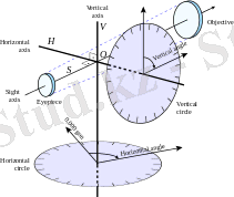 Theodolite_vermeer.svg.png