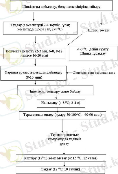 https://konspekta.net/lektsiiorgimg/baza14/4498787324294.files/image004.jpg