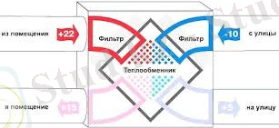 C:\Users\Админ\Desktop\рекуп.jpeg