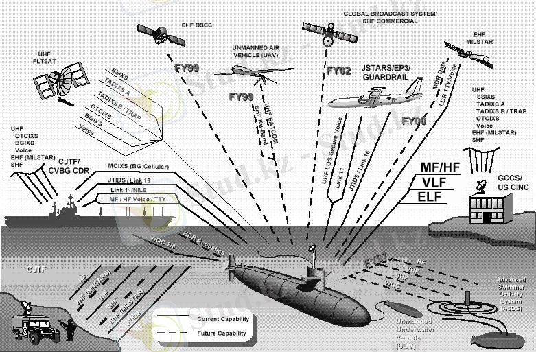 http://www.worldaffairsboard.com/attachments/naval-warfare/8755d1193431508-vlf-question-subcomf.jpg