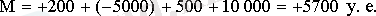 http://eos.ibi.spb.ru/umk/2_7/15/pict/15_P2_R3_T1_14.gif
