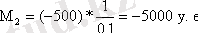 http://eos.ibi.spb.ru/umk/2_7/15/pict/15_P2_R3_T1_11.gif