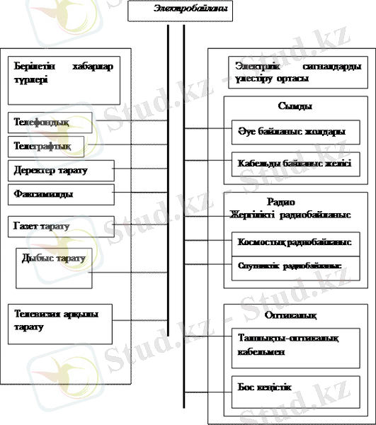 https://konspekta.net/vikidalka/baza3/128111003592.files/image006.gif