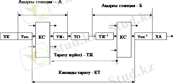 https://konspekta.net/vikidalka/baza3/128111003592.files/image007.gif