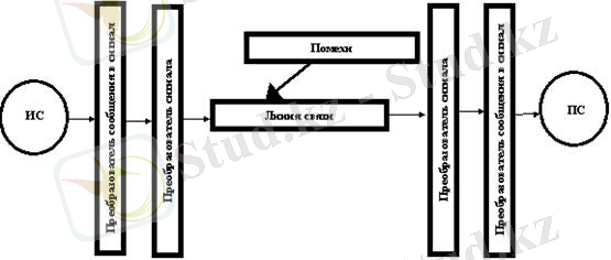 http://libr.aues.kz/facultet/frts/kaf_aes/45/umm/aes_1.files/image002.jpg