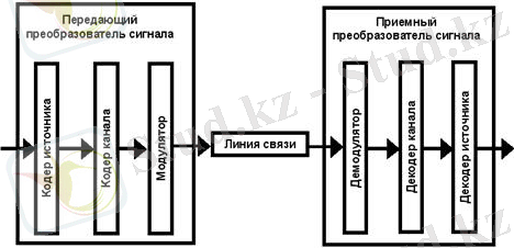 http://libr.aues.kz/facultet/frts/kaf_aes/45/umm/aes_1.files/image005.jpg