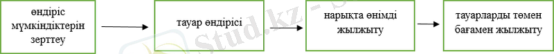 C:\Users\Данияр Кемалов\AppData\Local\Microsoft\Windows\INetCache\Content.Word\Снимок 1.png