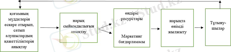 C:\Users\Данияр Кемалов\AppData\Local\Microsoft\Windows\INetCache\Content.Word\Снимок 4.jpg