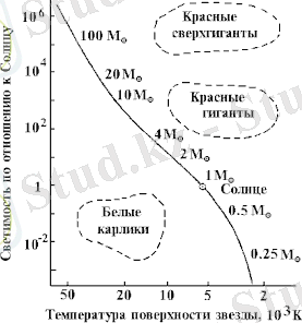 Рис.9