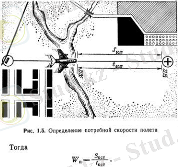 Рисунок 1