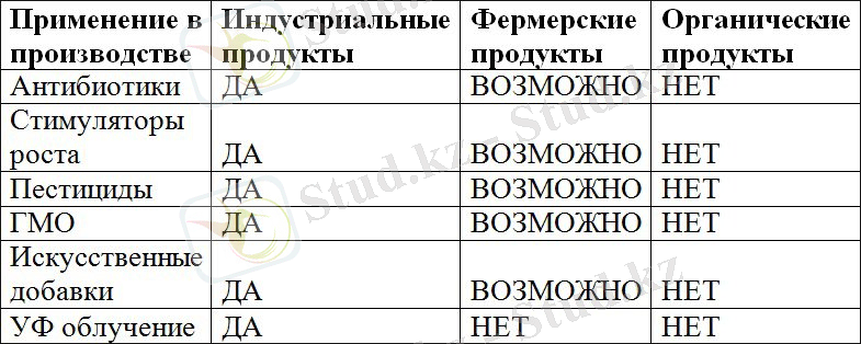 https://rosorganic.ru/images/news/4525.jpg