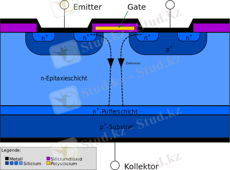 https://upload.wikimedia.org/wikipedia/commons/thumb/3/31/Schema_n-Kanal-IGBT.svg/1024px-Schema_n-Kanal-IGBT.svg.png