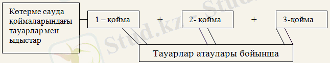 http://uchebnik.kz/f/6.gif