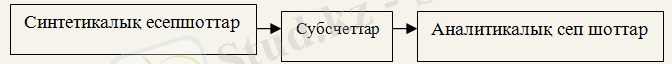 http://uchebnik.kz/f/5.gif