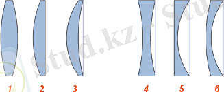 C:\Documents and Settings\T.A\Мои документы\Downloads\Lens_types.png