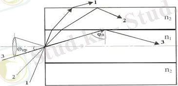 http://lib.aipet.kz/aies/facultet/frts/kaf_tks/2/umm/tks_6.files/image065.jpg