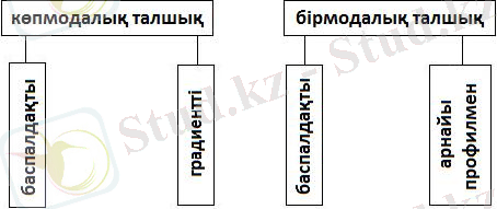 http://lib.aipet.kz/aies/facultet/frts/kaf_tks/2/umm/tks_6.files/image068.jpg