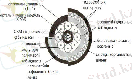 http://lib.aipet.kz/aies/facultet/frts/kaf_tks/2/umm/tks_6.files/image011.jpg