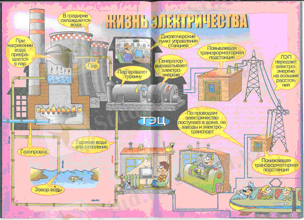 схема ТЭЦ