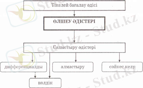 http://upload.wikimedia.org/wikipedia/commons/thumb/2/24/Olsheu_adisteri.png/500px-Olsheu_adisteri.png