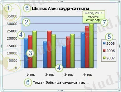 Диаграмма және оның элементтері