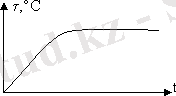 http://lib.aipet.kz/aies/facultet/eef/kaf_epp/4/umm/epp_3.files/image008.gif