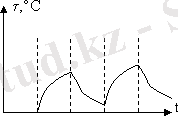http://lib.aipet.kz/aies/facultet/eef/kaf_epp/4/umm/epp_3.files/image010.gif