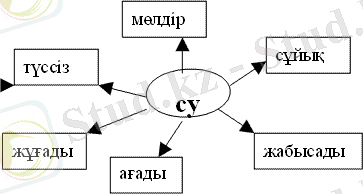 Су
