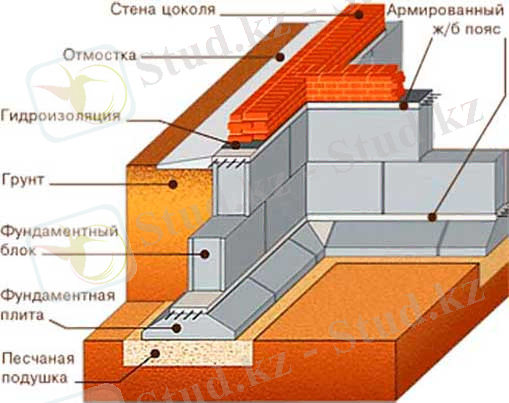 http://meindom.ru/wp-content/uploads/2011/11/03/sbornyie_zhelezobetonnyie_fundamentyi490.jpg