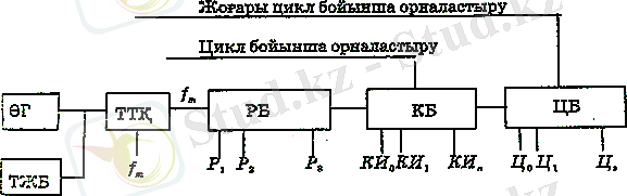 Описание: C:\Users\Ainash\Desktop\Безымянный.png